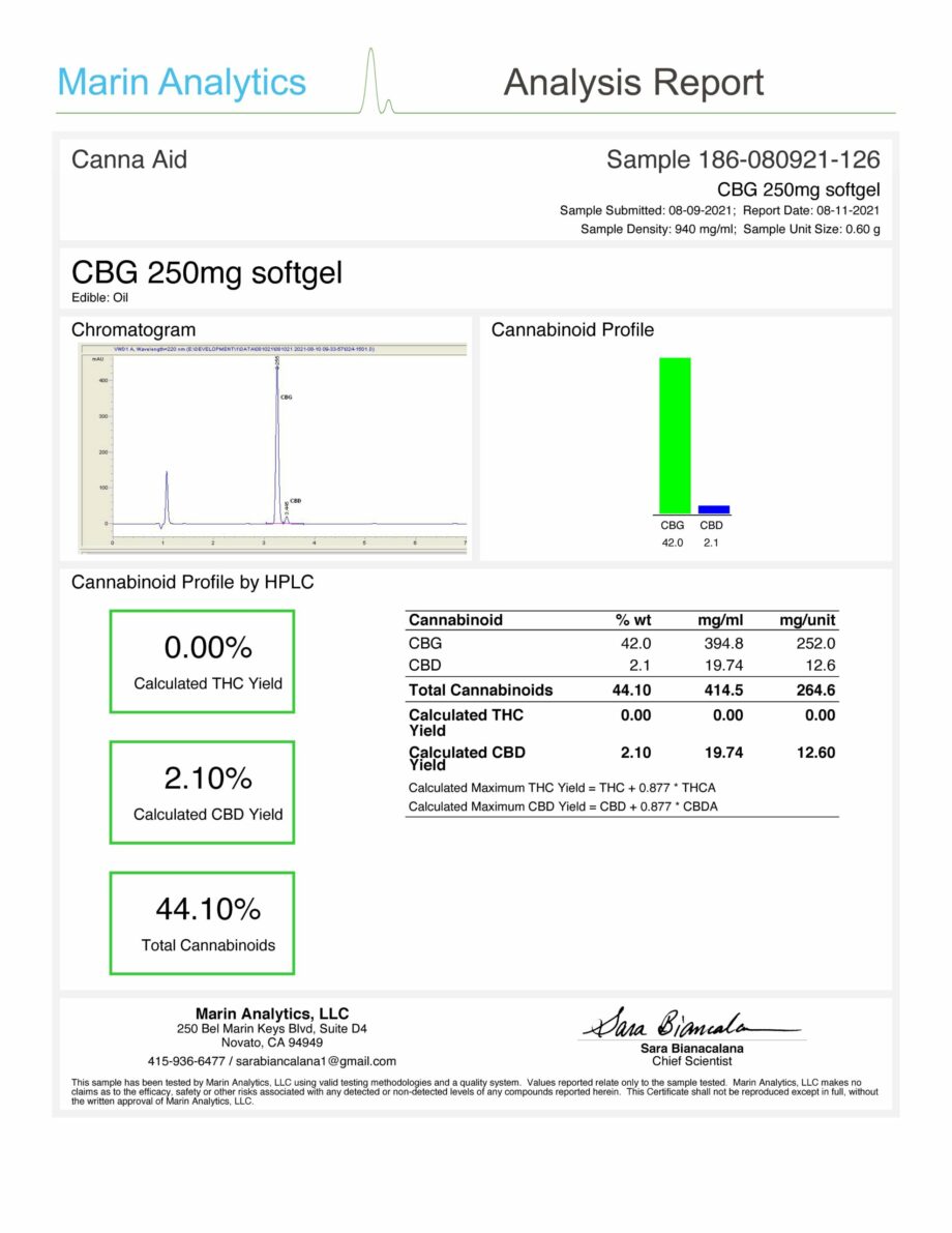 CannaAid CBG Soft Gels 250 MG Certicates of Analysis