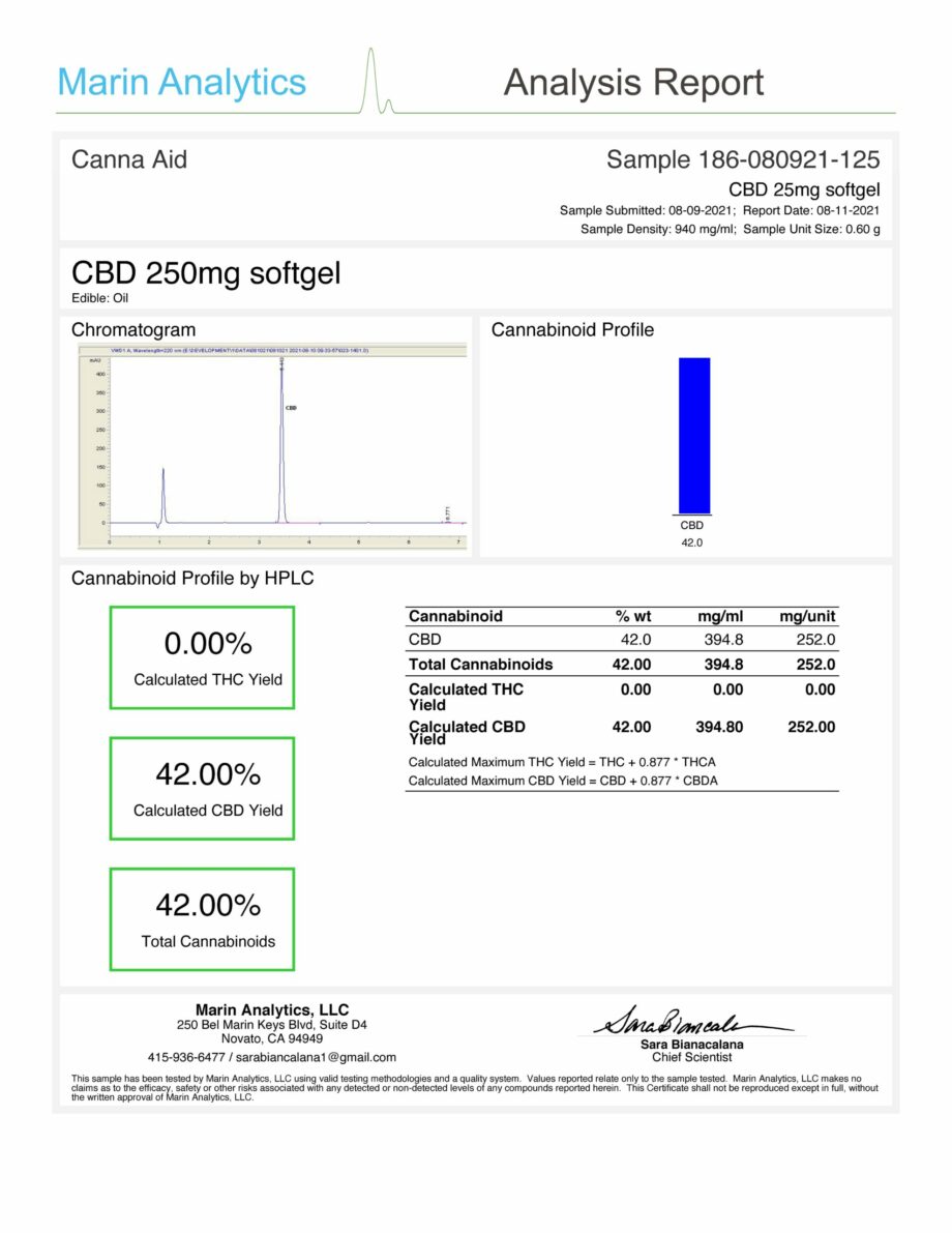CannaAid CBD Vegan Soft Gels 5000 MG Certificates of analysis
