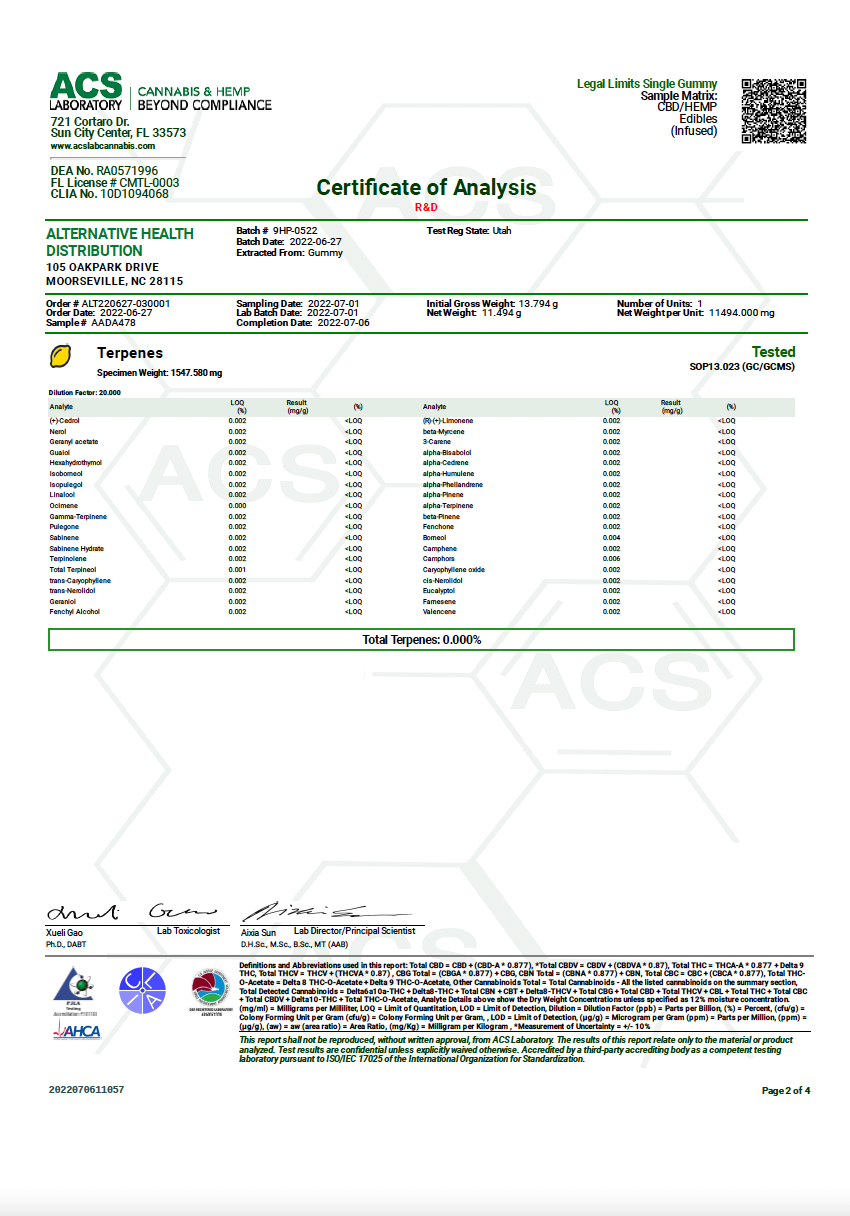 Delta 9 THC Gummies – Tropical Mix Certificates Of Analysis Report from ACS Laboratory