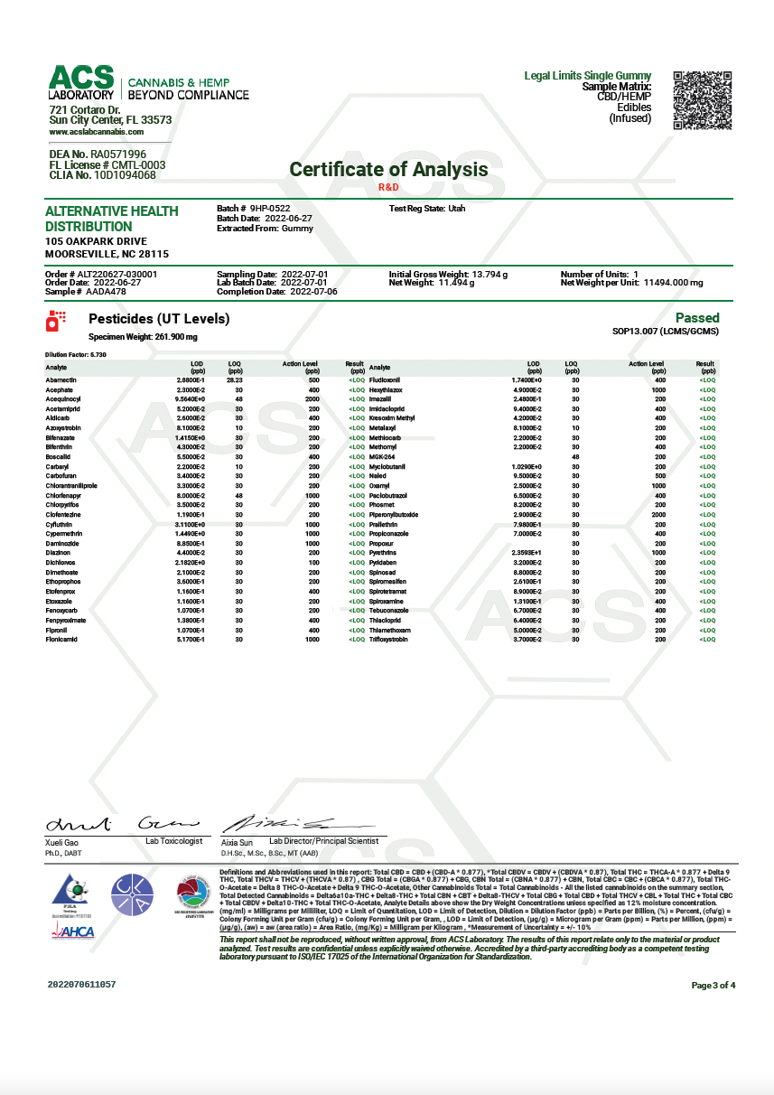 Alternative Health Distribution D9 gummy Certificate of Analysis Report from ACS Labs View 1