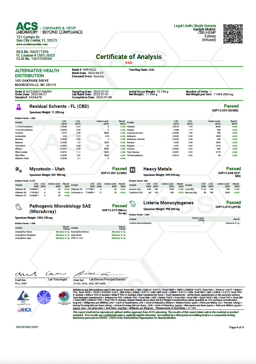 Alternative Health Distribution D9 gummy Certificate of Analysis Report from ACS Labs