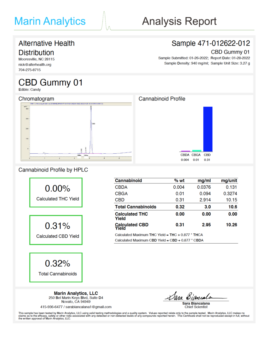 Alternative Health Distribution CBD Gummy Certificate of Analysis Report from KCA Labs