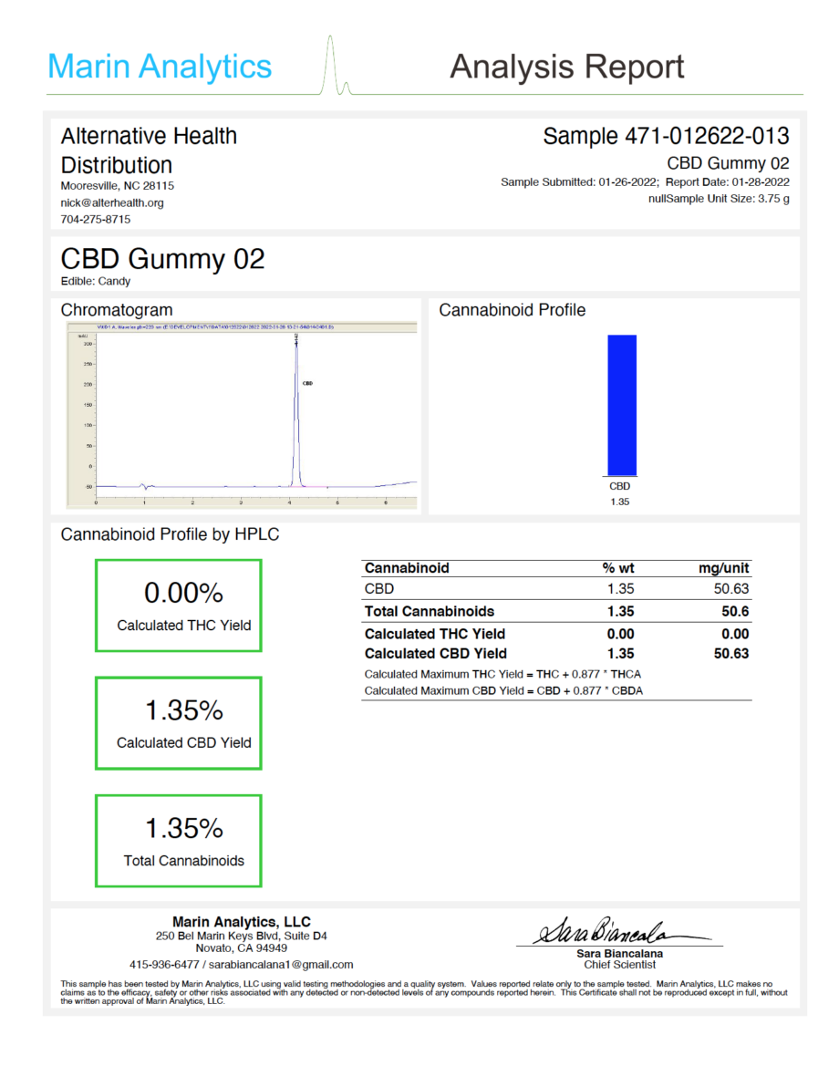 CannaAid CBD Gummies (1000MG) Certificates of analysis