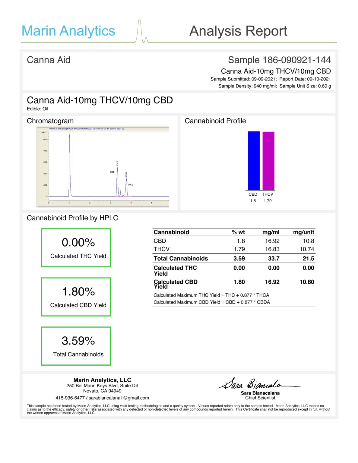 CannaAid 10mg THC +10mg CBD COA Report