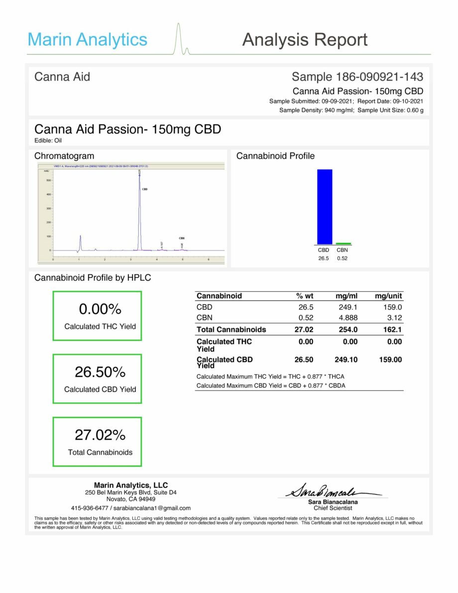 CannaAid Passion Soft Gels 150 MG - Female Enhancement Certificate Of Analysis Report