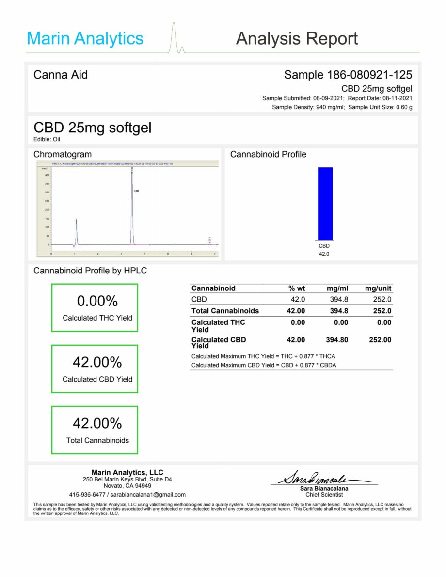 CannaAid CBD Soft Gels 250 MG Certificates Of Analysis