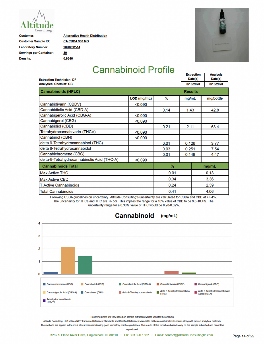 CannaAid CBDA + CBGA Tinctures 2100mg Certificates of Analysis