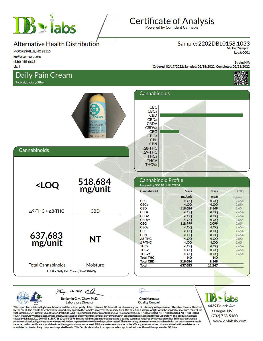 CannaAid CBD+CBG Pain Cream Certificates of Analysis Report from DB Labs