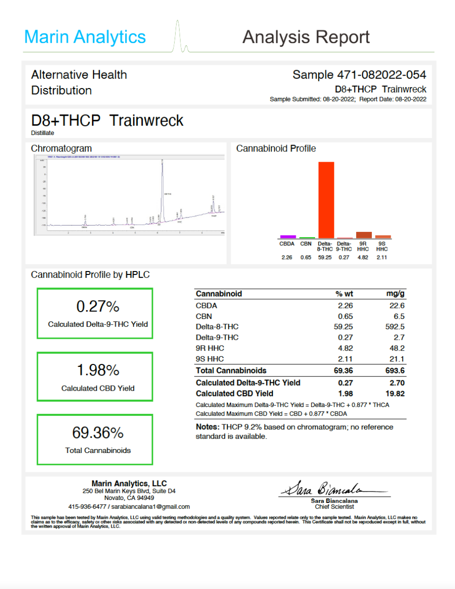 Alternative Health Distribution Black Label D8 + THCP Trainwreck COA Marin Analytics Analysis Report