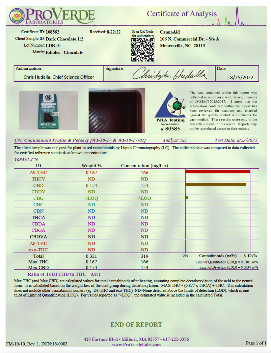 CannaAid Dark Chocolate Certificate of Analysis Report from ProVerde Laboratory