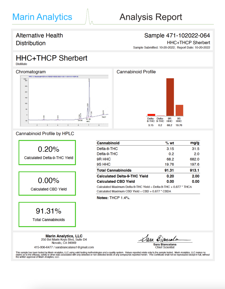 CannaAid Black Label Sherbert HHC+THCP Vape Cartridges COA Report