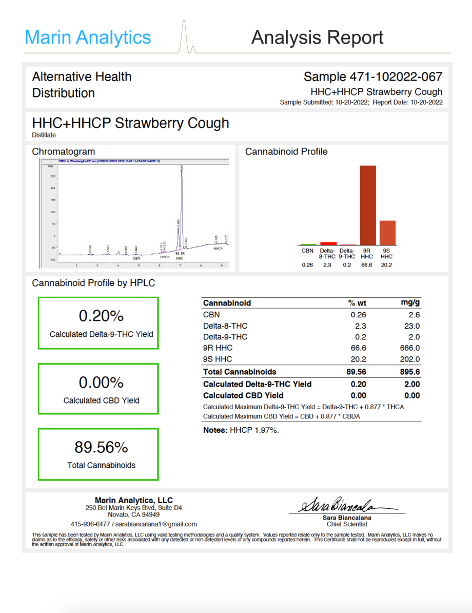 CannaAid Black Label Strawberry Cough HHC+HHCP Vape Cartridges Analysis Report