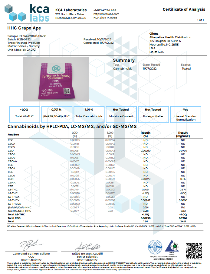 Alternative Health Distribution HHC Grape Ape Gummy Certificate of Analysis Report from KCA Laboratory