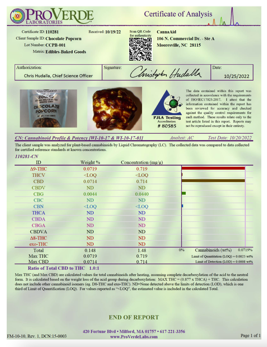 Cannaaid Relax Bath Bomb (SLEEP) 150mg Certificates Of Analysis Report From Pro Verde Laboratory