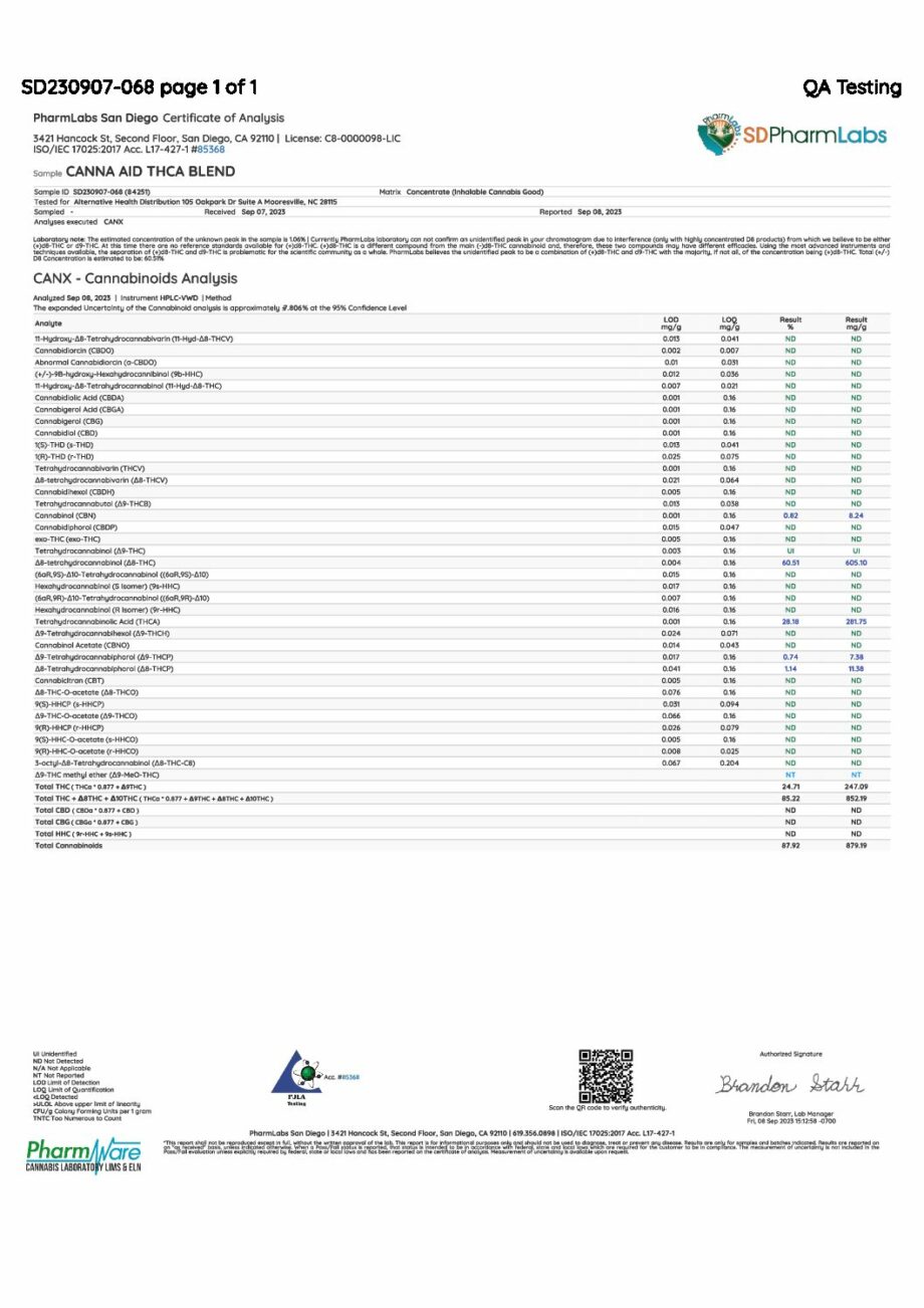 CannaAid THCA + THCP + THCB Disposable Vape 2Ml - Certificate of Analysis